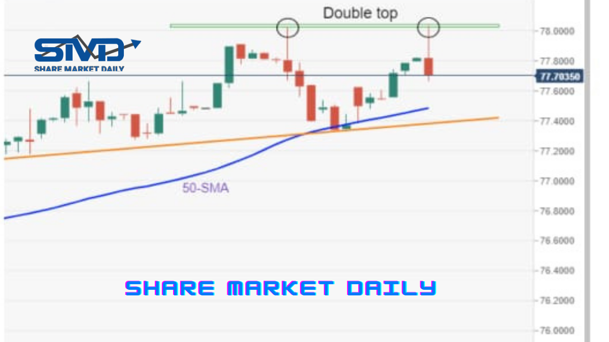 Daily market review forex trade forex indicator 2011