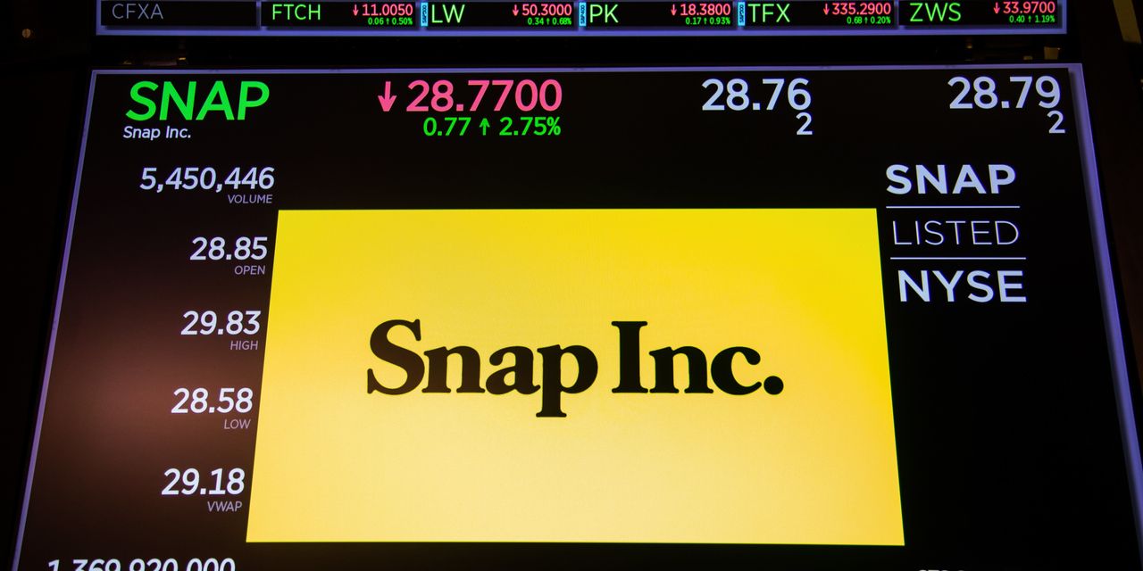 Shares Of Snap Have Fallen By 38% Following A Poor Earnings Report For The Company share market daily